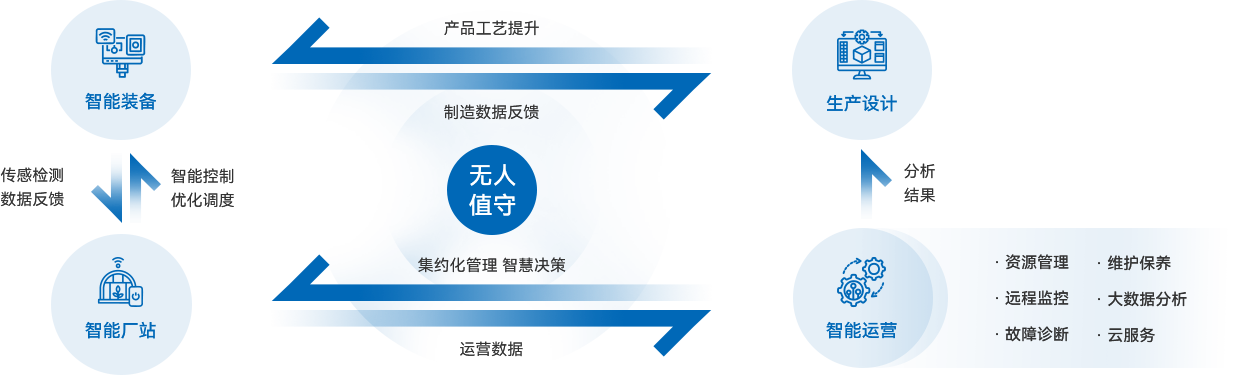 FB体育·FBSports官方网站
